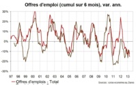 La lente mais constante dégradation de l’économie corse