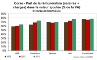 Stabilité financière des entreprises : sous la surface, une situation critique ?