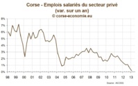 Stabilité financière des entreprises : sous la surface, une situation critique ?