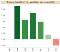 Le déni, le ridicule et le sacrifice Le déni, le ridicule et le sacrifice