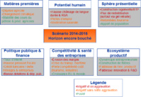 Scénario économique 2014-2016 pour la Corse (MAJ) : L'horizon reste bouché