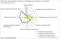 Faut-il innover pour gagner de l'argent ? Faut-il innover pour gagner de l'argent ?