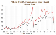 Faut-il nationaliser les dépôts pétroliers en Corse ?