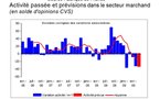 Enquête BdF juin 2009, inquiétude confirmée