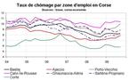 Le taux de chômage suivant les territoires en Corse