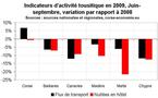 Saison touristique, les chiffres en Méditerranée