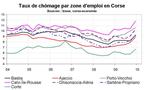 Taux de chômage par territoire en Corse
