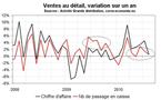 Consommation en Corse en août 2010 : une saison pas si bonne que ça ?