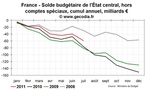 Crise de la dette et conséquences pour la Corse