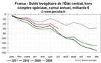 Crise de la dette et conséquences pour la Corse Crise de la dette et conséquences pour la Corse