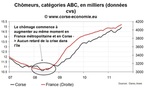 Le retour sans fin du mythe du décalage Corse-Continent Le retour sans fin du mythe du décalage Corse-Continent