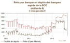 De l'inflation pour sortir de la crise, une solution dangereuse pour la Corse