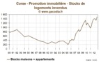 Nouveau record pour les logements neufs invendus, PEI en berne pour 2013