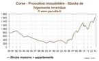 Une Corse menacée de décrochage