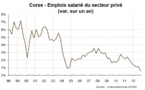 La lente mais constante dégradation de l’économie corse