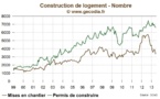 Régulation de l'immobilier : Etudier tous les outils avant de trancher