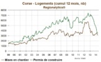 Quelques enseignements tirés des derniers développements de l'économie corse