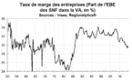 Les gains de productivité : amis ou ennemis ?