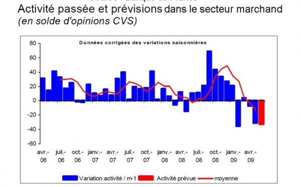 Enquête BdF juin 2009, inquiétude confirmée