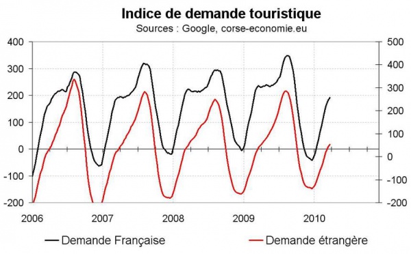 Indicateur de demande touristique