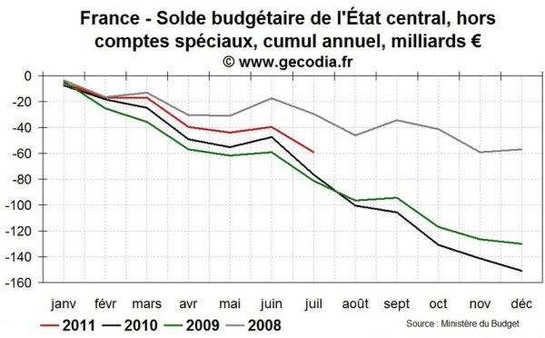 Crise de la dette et conséquences pour la Corse