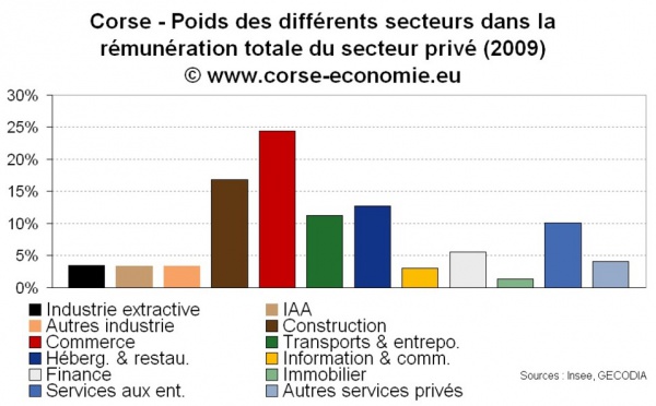 Une économiste à Cuntrastu et un pacte de compétitivité