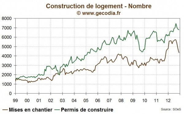 Splash, le grand saut de la construction !