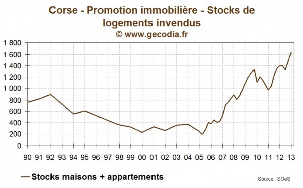 Une Corse menacée de décrochage