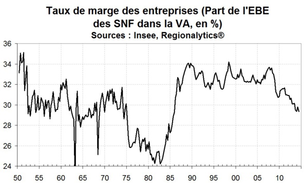 Les gains de productivité : amis ou ennemis ?