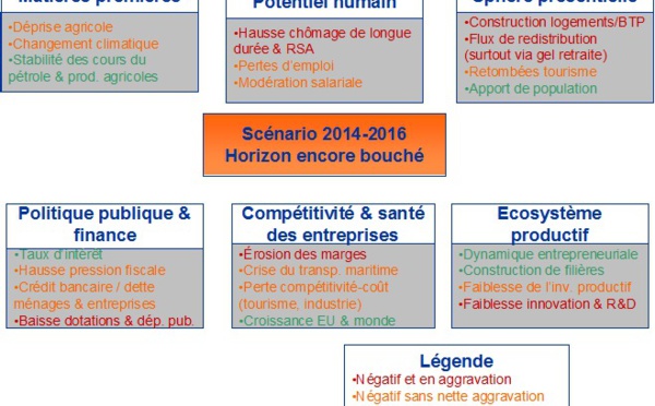 Scénario économique 2014-2016 pour la Corse (MAJ) : L'horizon reste bouché