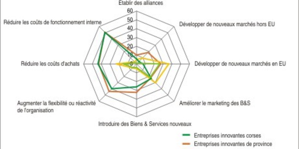 Faut-il innover pour gagner de l'argent ?